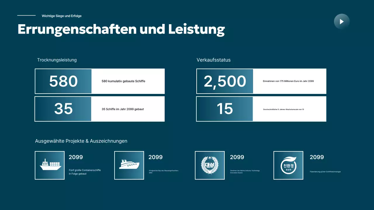 Sky Blue Moderne Schifffahrtsindustrie Förderung