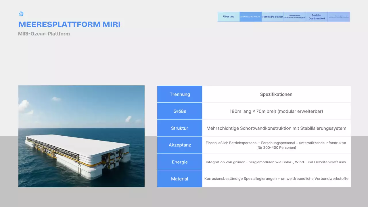 Wir stellen vor: Sky Blue Modern Marine Plant Products