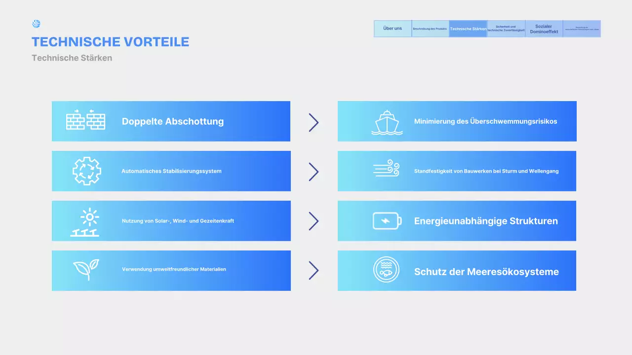 Wir stellen vor: Sky Blue Modern Marine Plant Products