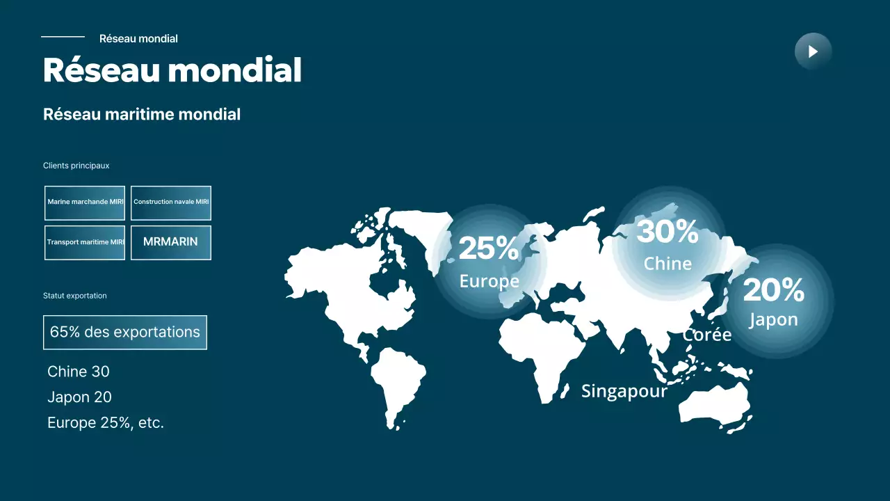 Promotion de l'industrie maritime moderne Sky Blue