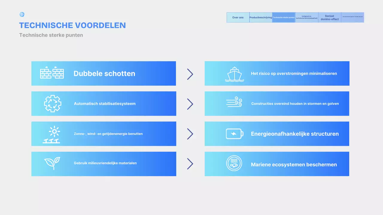 Introductie van Sky Blue Modern Marine Plant Products