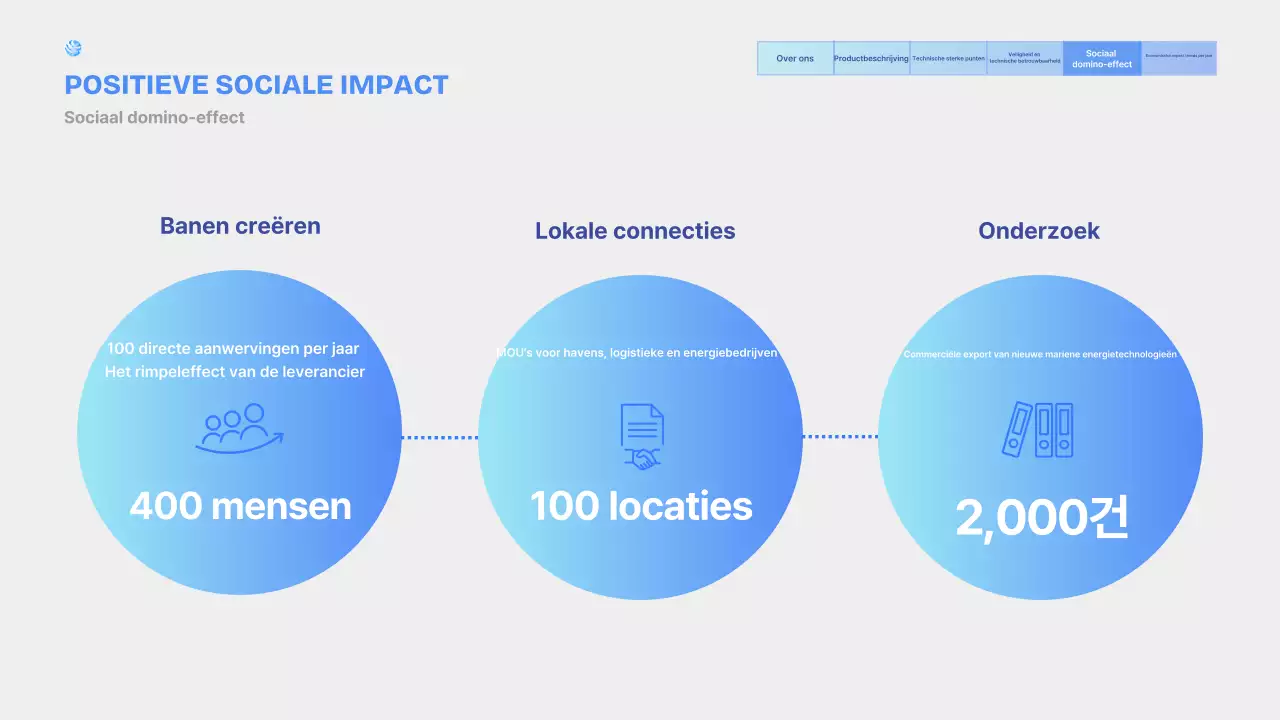 Introductie van Sky Blue Modern Marine Plant Products