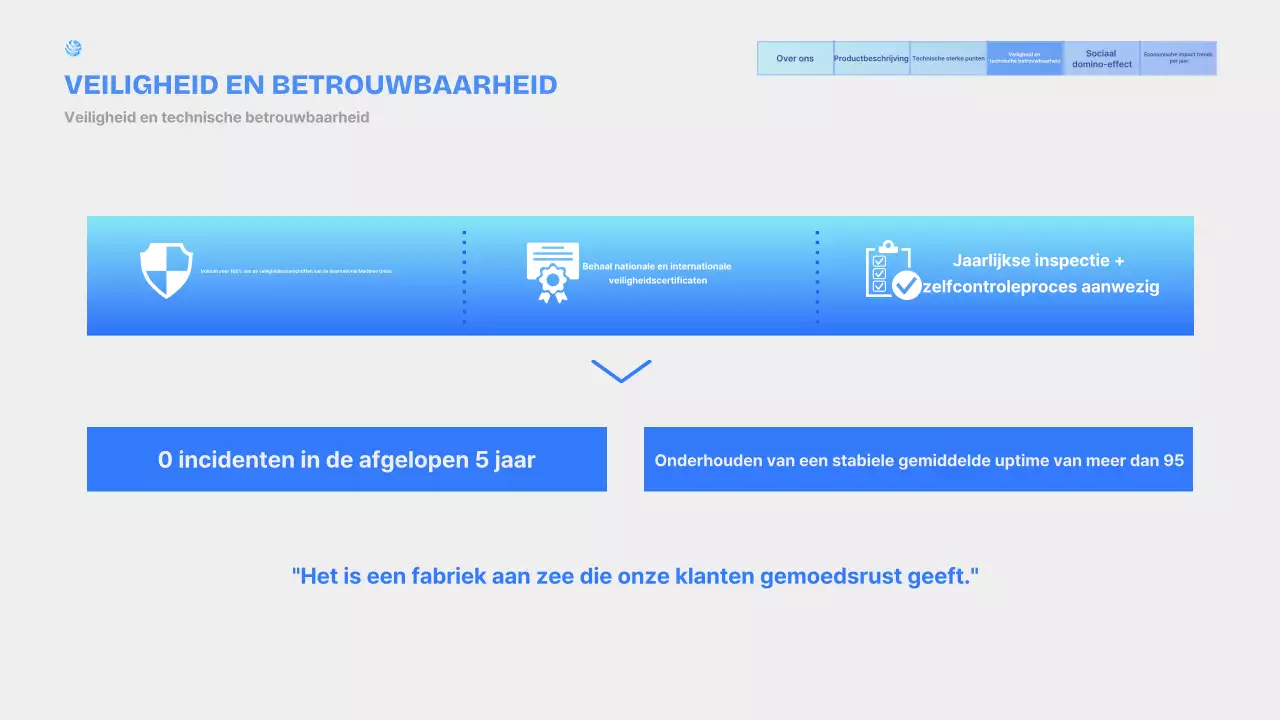 Introductie van Sky Blue Modern Marine Plant Products