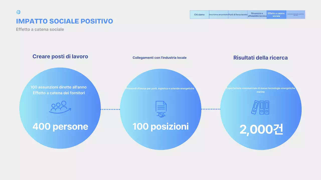 Presentazione dei prodotti Sky Blue Modern Marine Plant