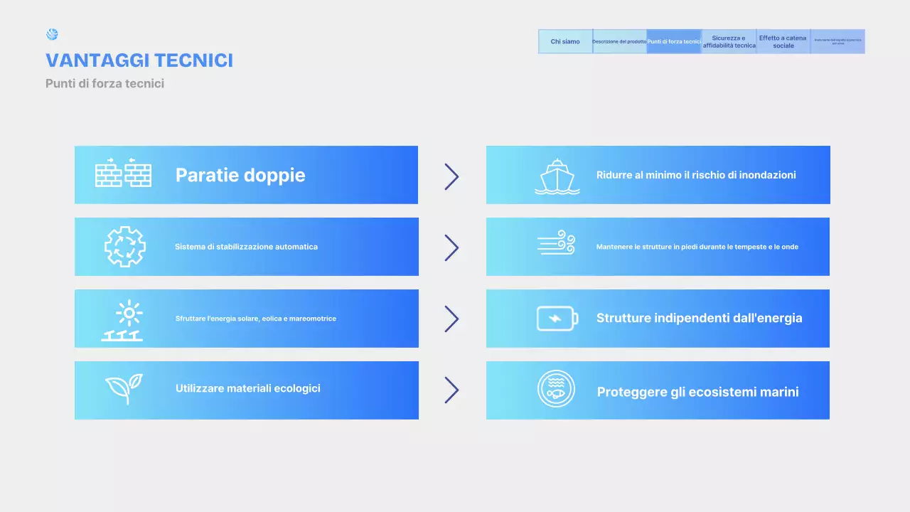 Presentazione dei prodotti Sky Blue Modern Marine Plant