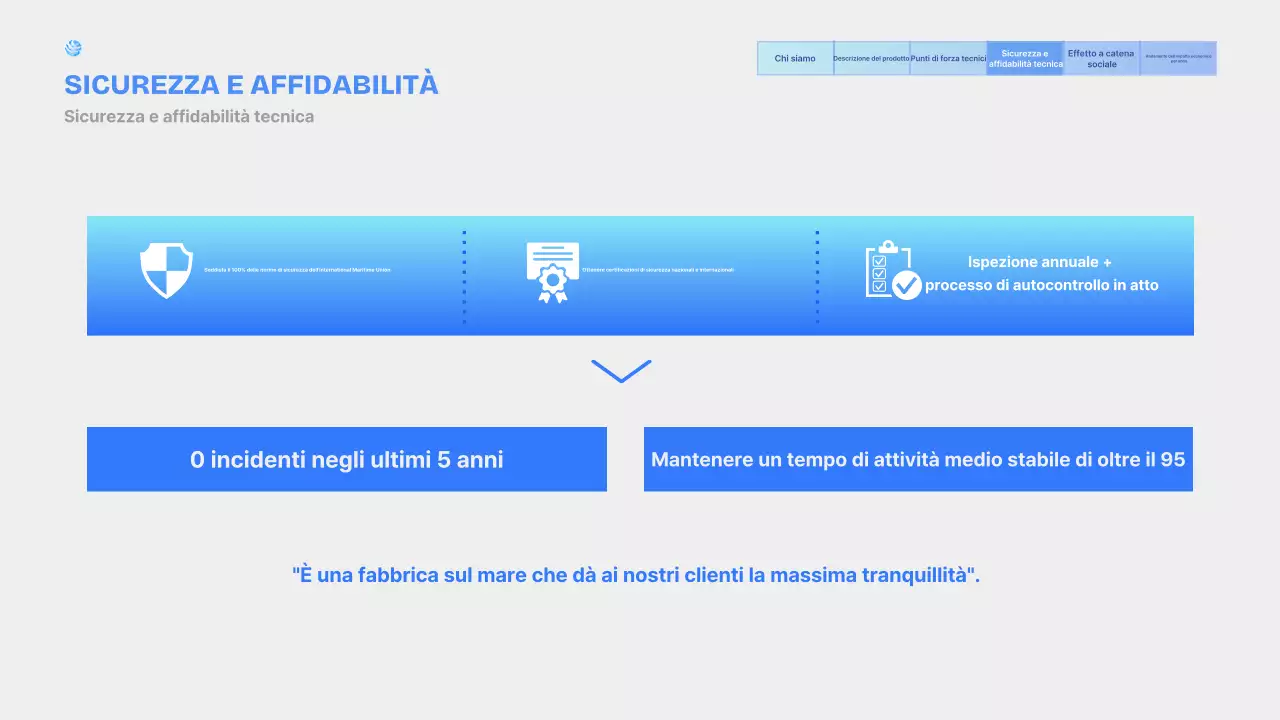 Presentazione dei prodotti Sky Blue Modern Marine Plant