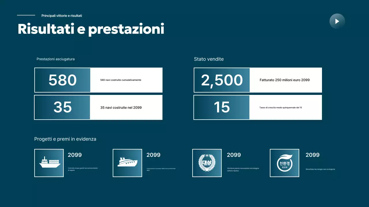 Promozione del settore delle spedizioni moderne Sky Blue