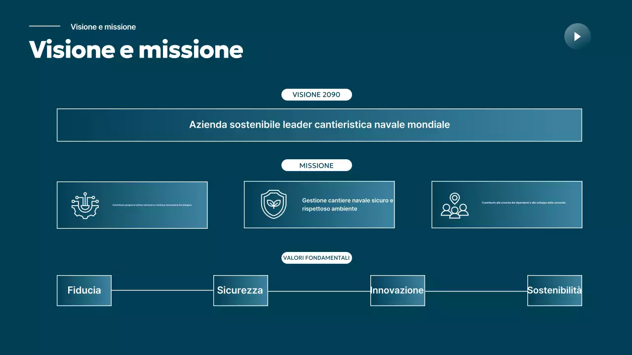 Promozione del settore delle spedizioni moderne Sky Blue