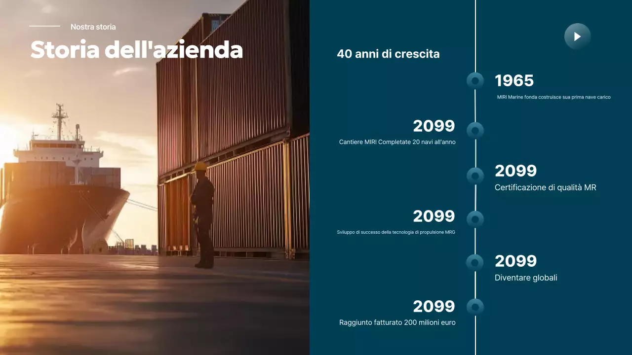 Promozione del settore delle spedizioni moderne Sky Blue