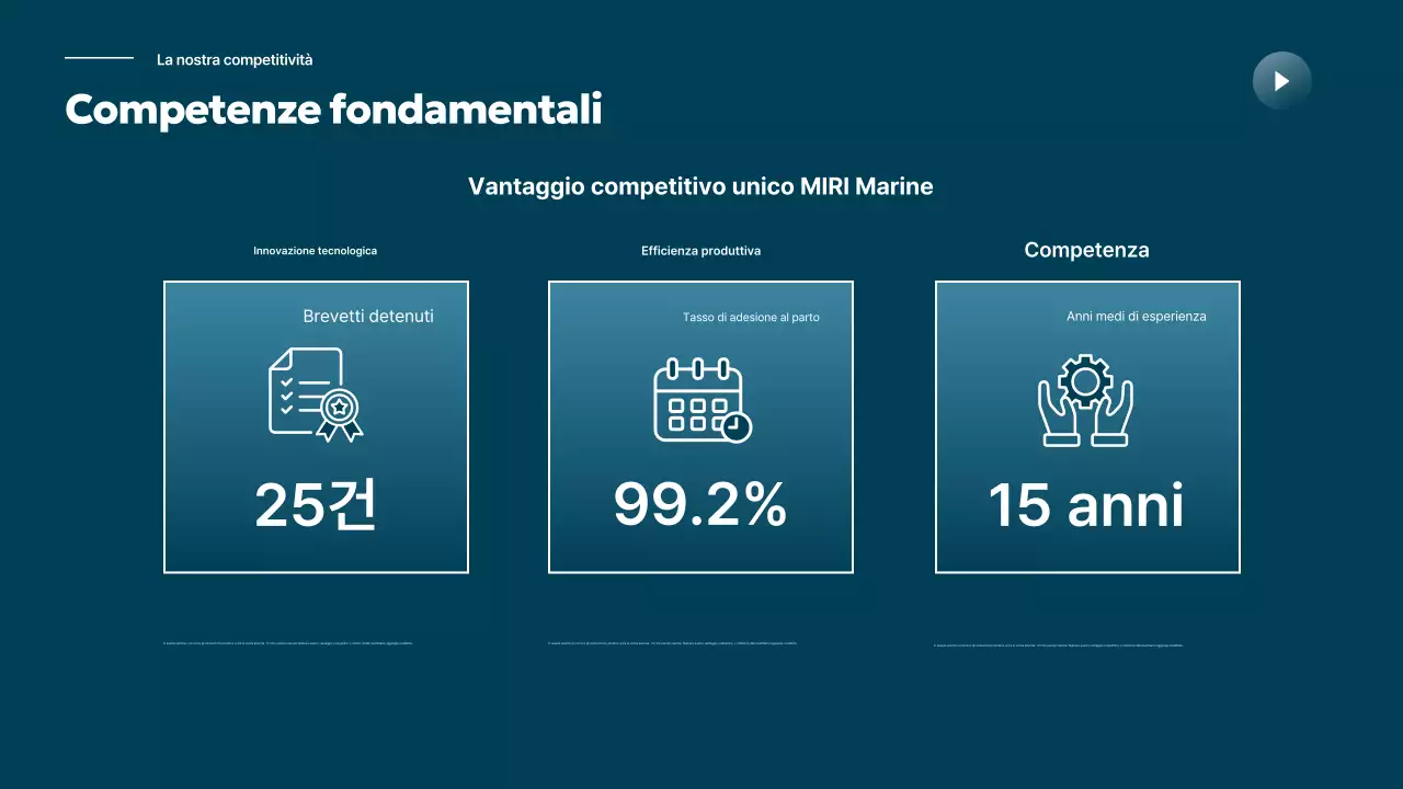 Promozione del settore delle spedizioni moderne Sky Blue