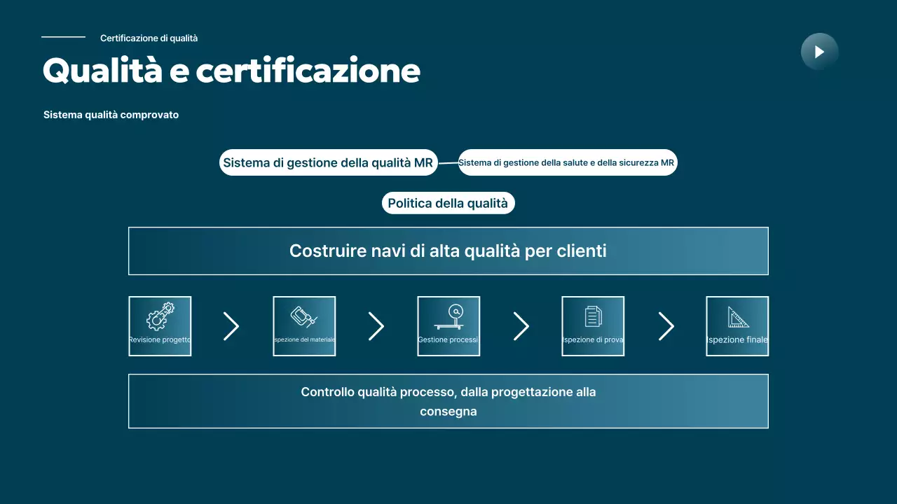 Promozione del settore delle spedizioni moderne Sky Blue