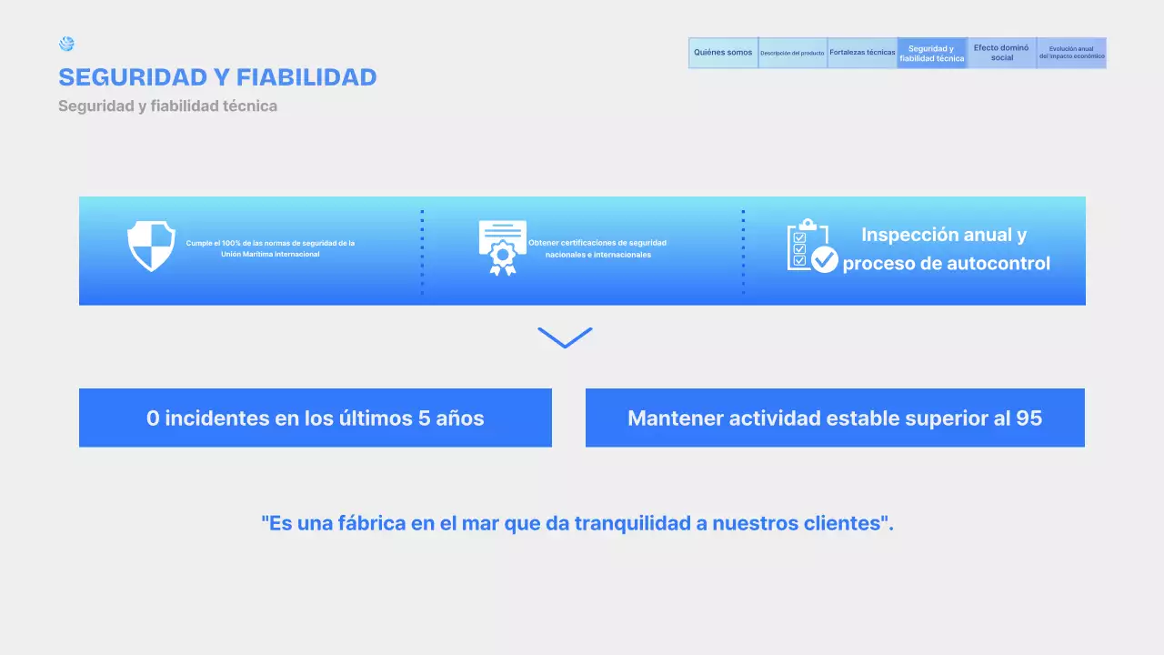 Presentamos los productos de plantas marinas modernas Sky Blue