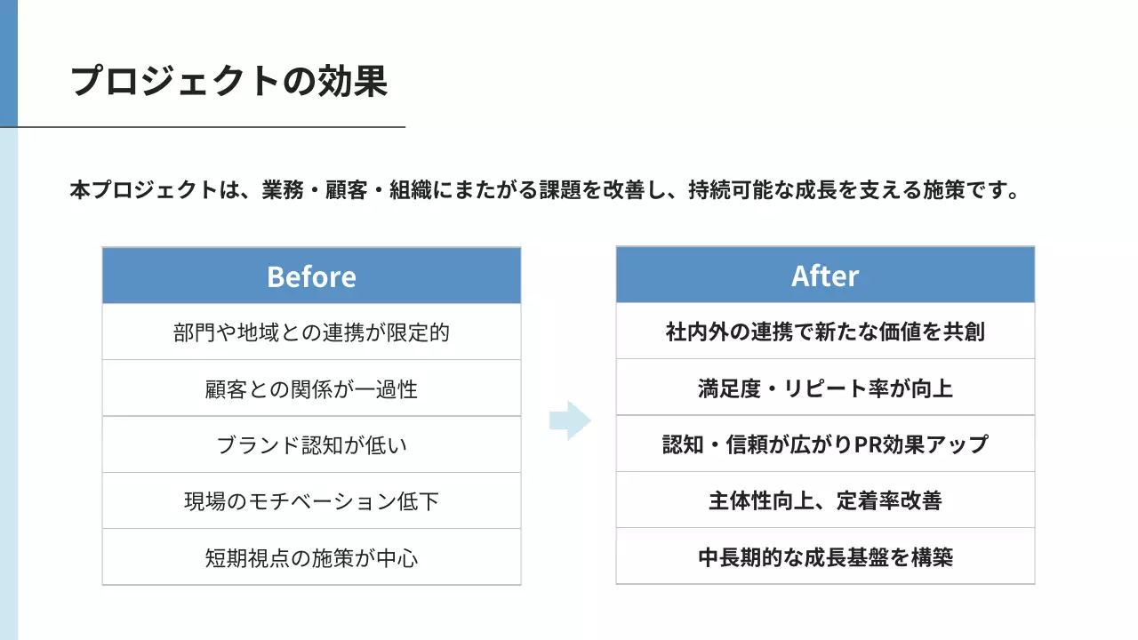 白 シンプル ビジネス 提案書