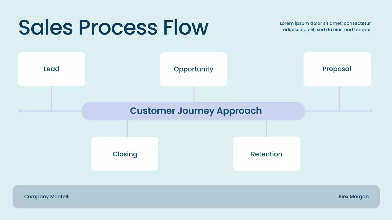 Teal Modern Sales Presentation