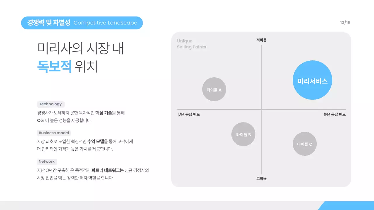 하늘색 모던 프레젠테이션 자료