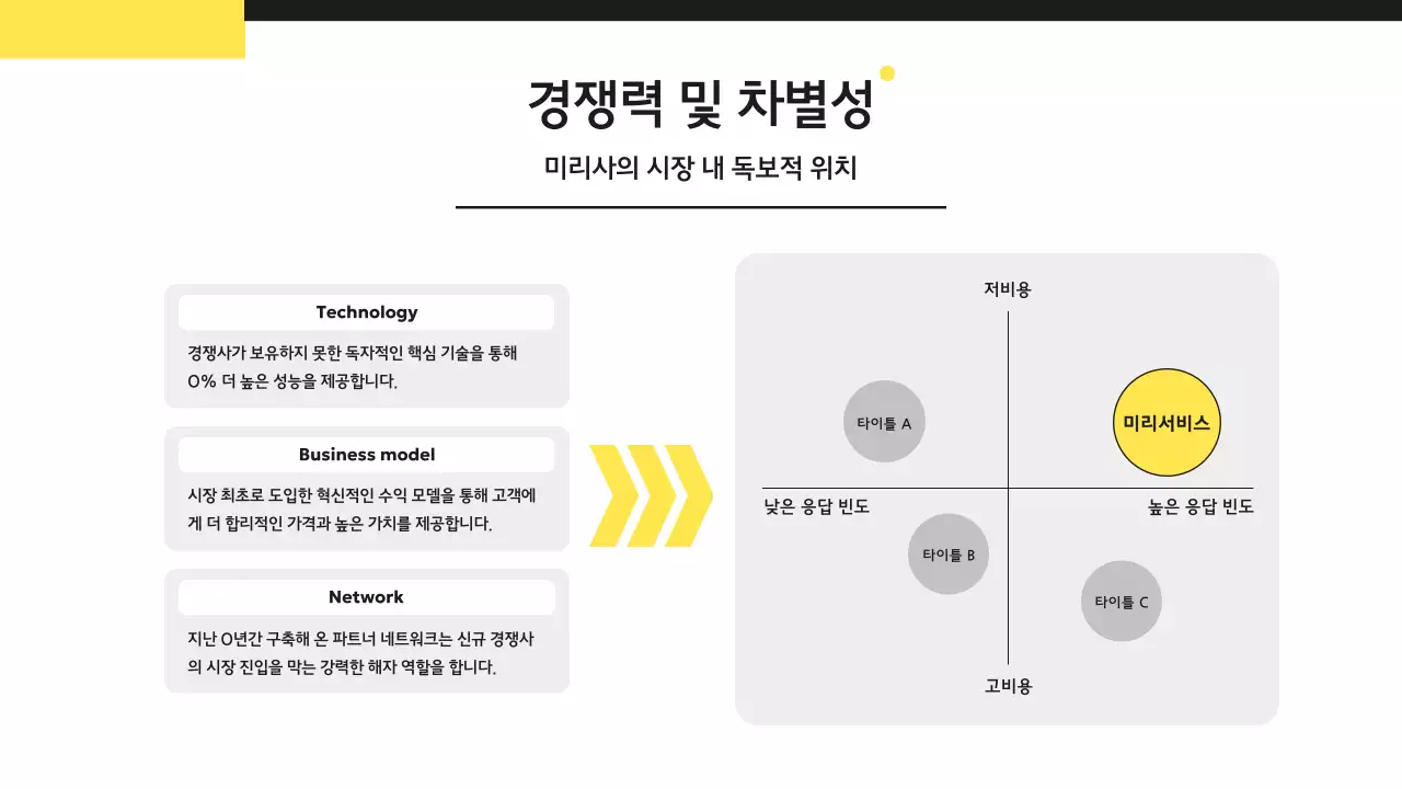 노랑 모던 프레젠테이션 기획