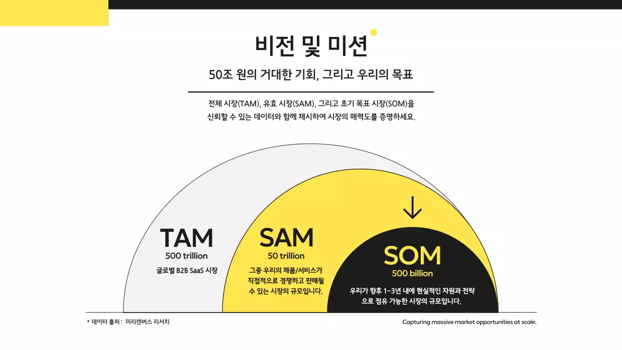 노랑 모던 프레젠테이션 기획