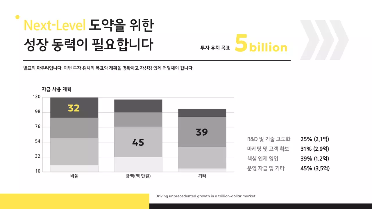 노랑 모던 프레젠테이션 기획