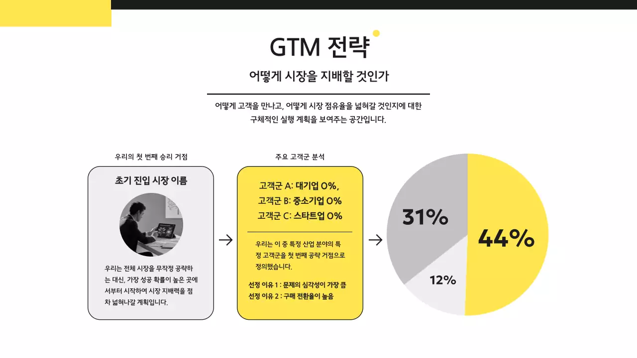 노랑 모던 프레젠테이션 기획