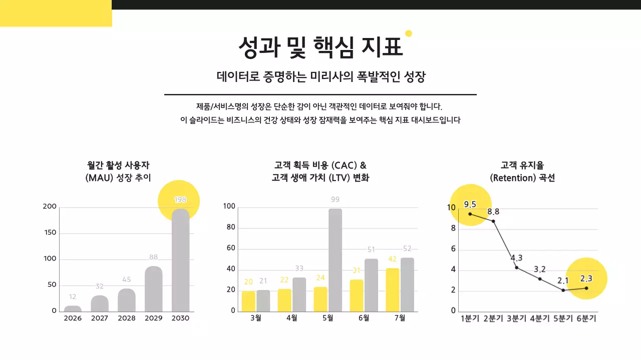 노랑 모던 프레젠테이션 기획