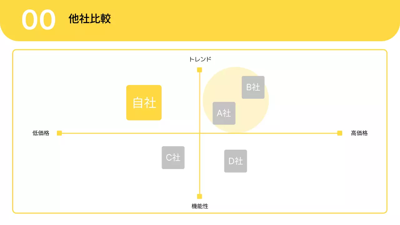 白 シンプル ビジネス プレゼンテーション
