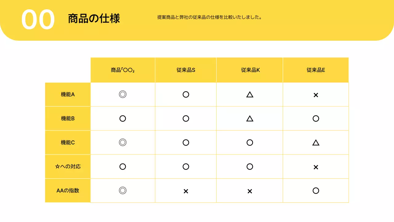 白 シンプル ビジネス プレゼンテーション