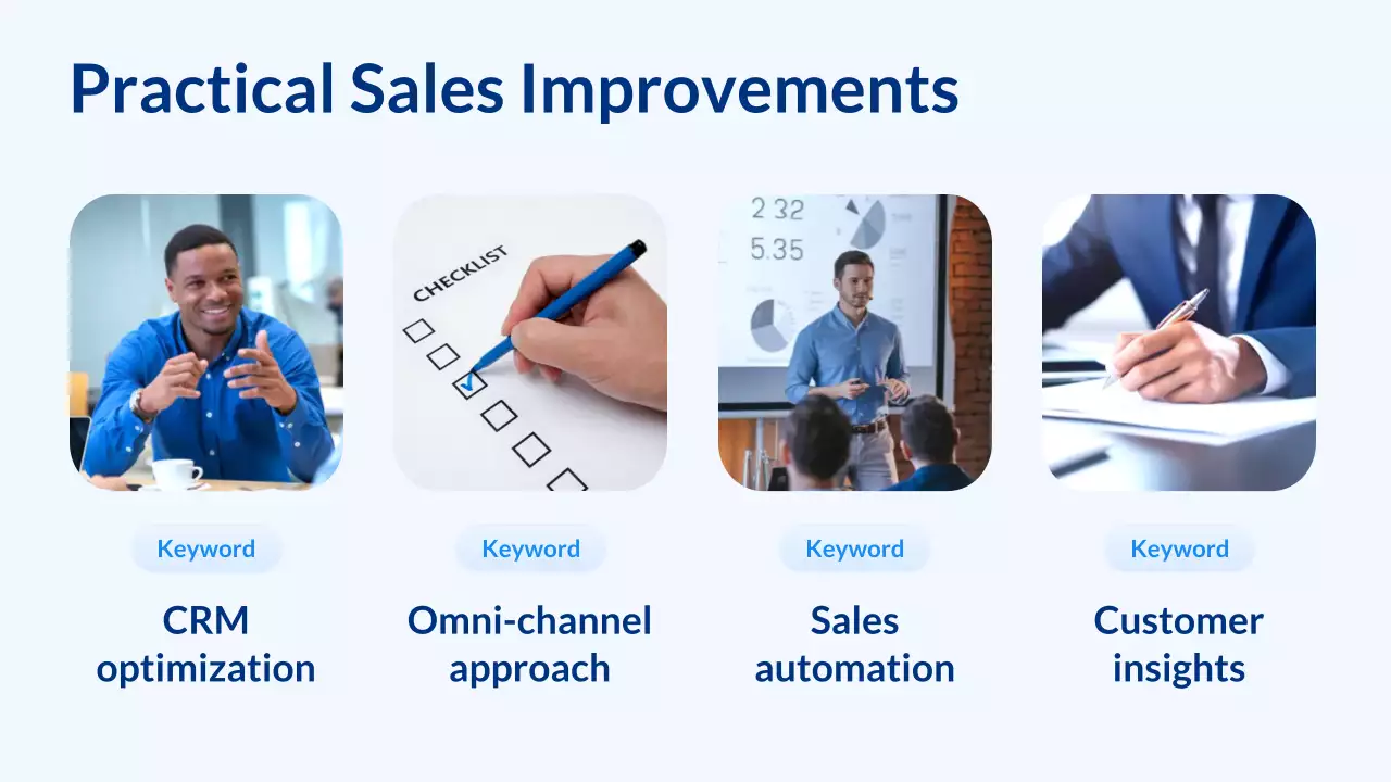 Blue Modern Sales Presentation