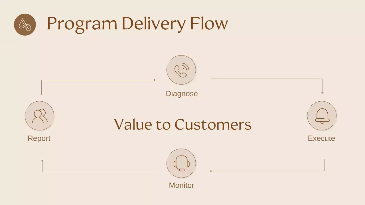 Beige Elegant Sustainability Presentation