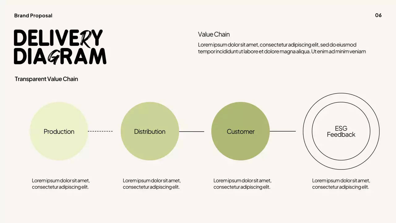 Green Eco Minimal Business Plan