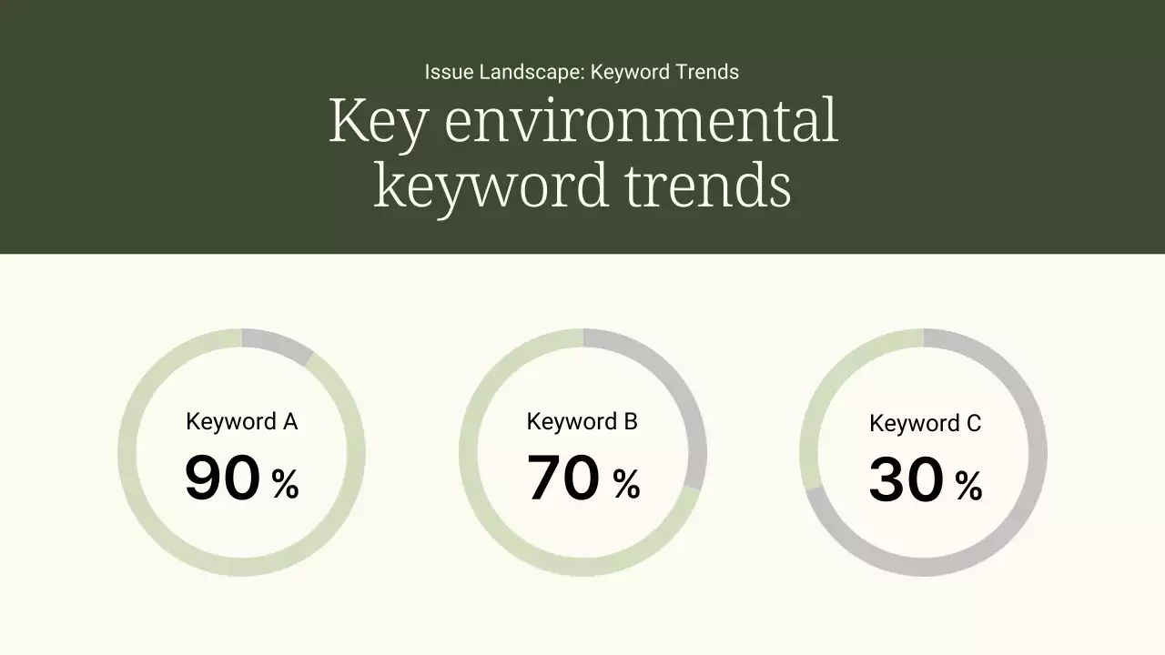 Green Modern Environment Presentation