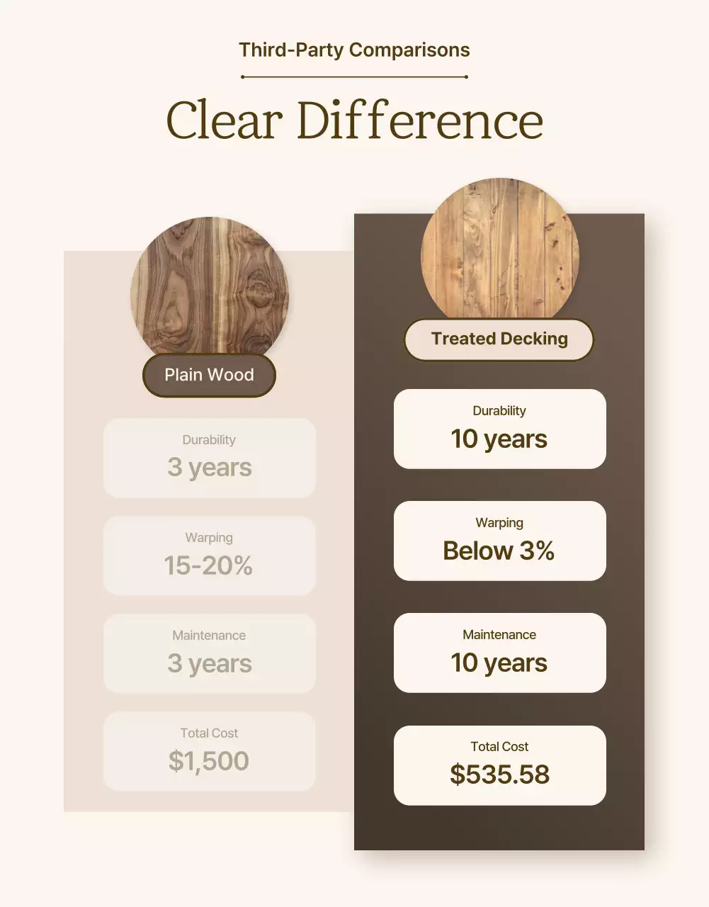 beige rustic wood promotion