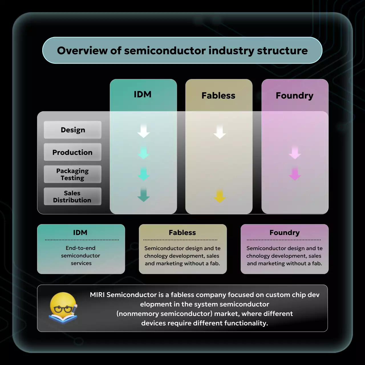 black modern semiconductor information