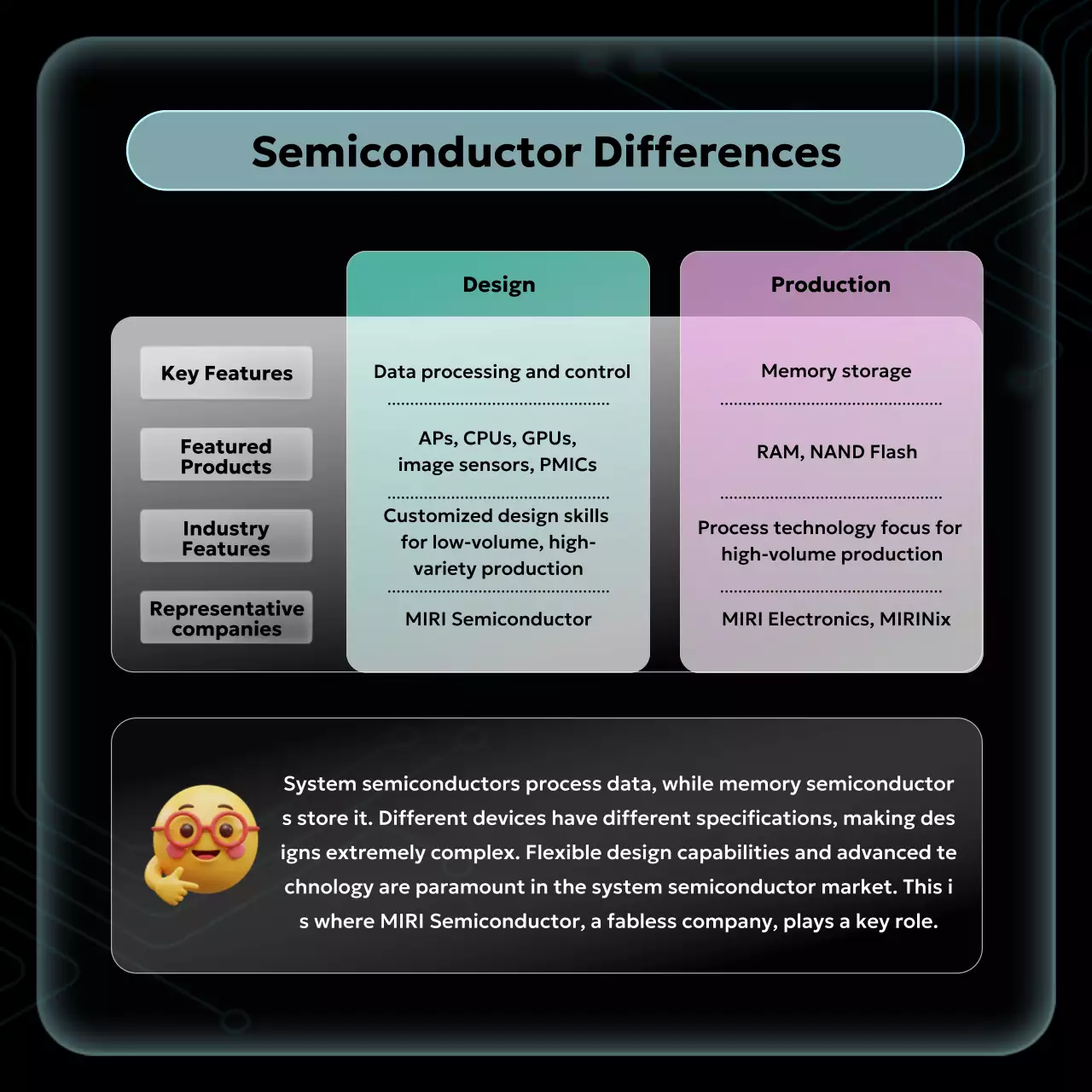 black modern semiconductor information