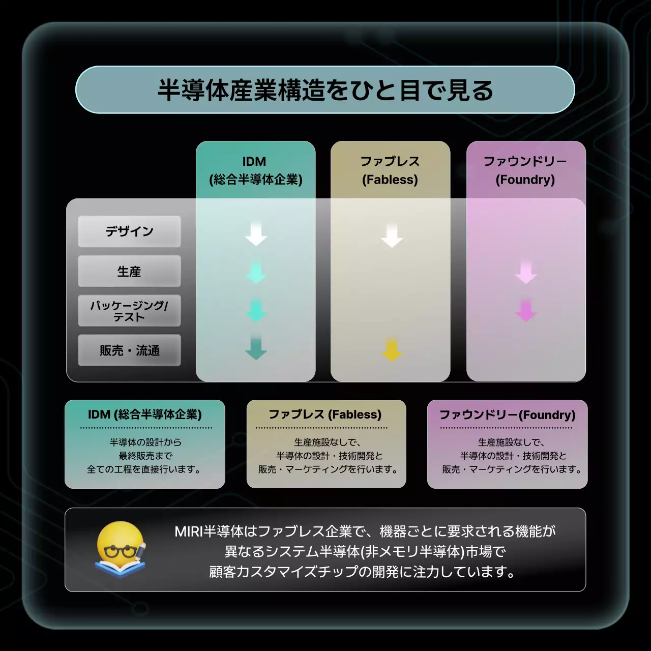 黒 モダン 半導体 ポスター