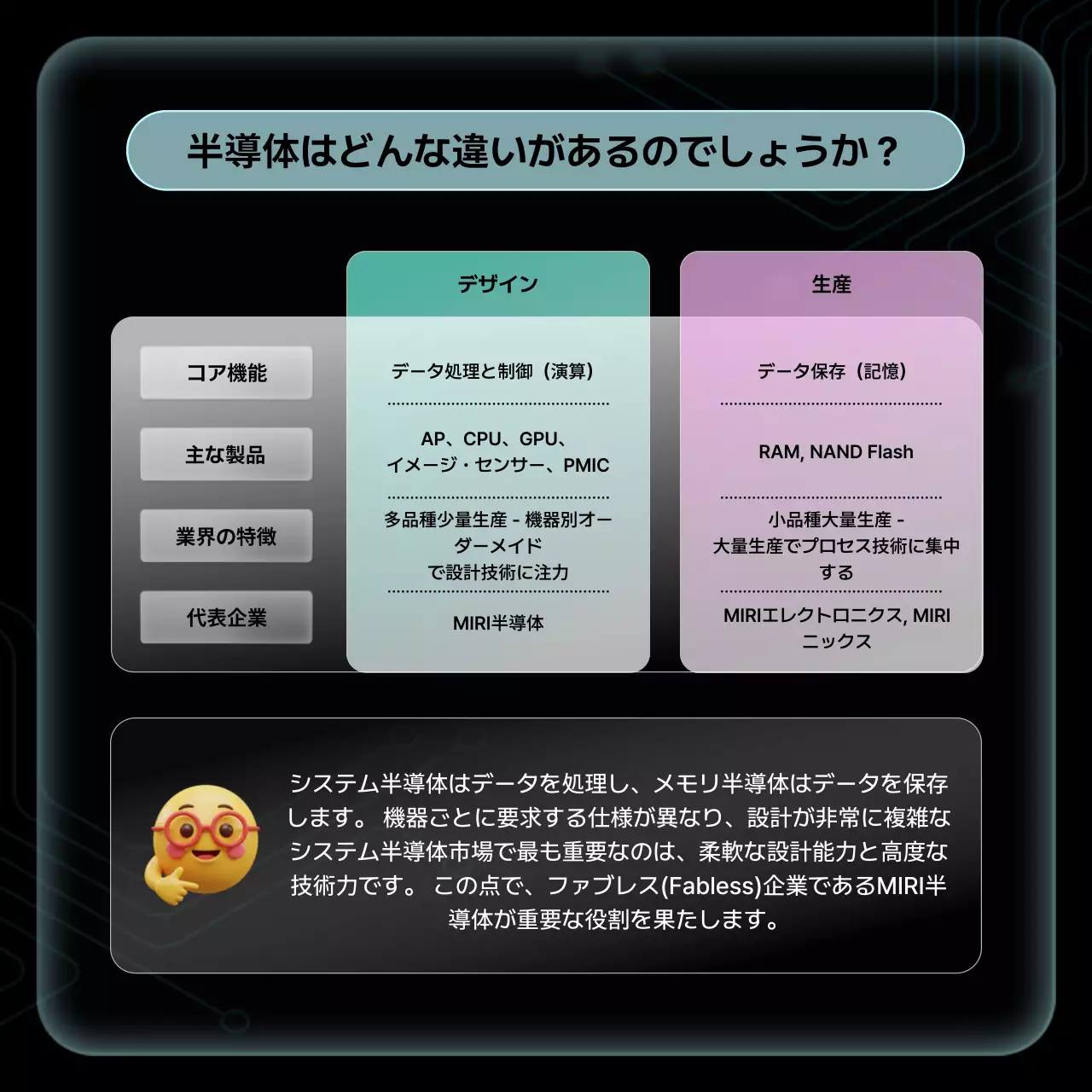 黒 モダン 半導体 ポスター