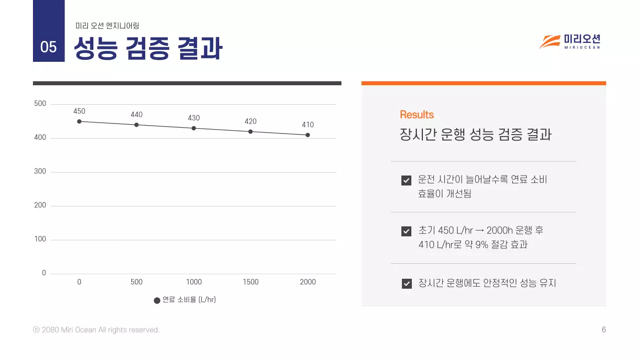 회색 모던 항만 기술 보고서
