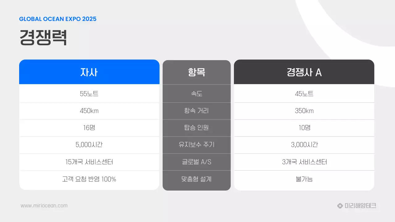 파랑 모던 해양기술 광고