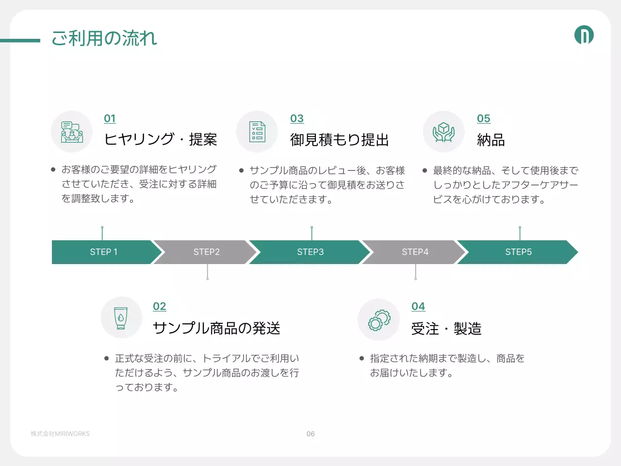 緑 シンプル ビジネス 提案書 プレゼンテーション