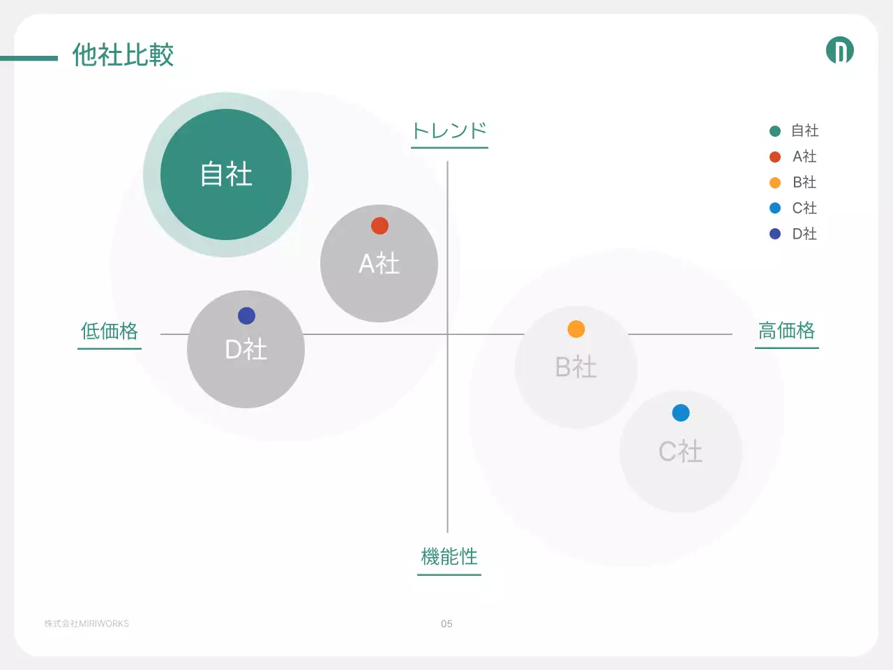 緑 シンプル ビジネス 提案書 プレゼンテーション