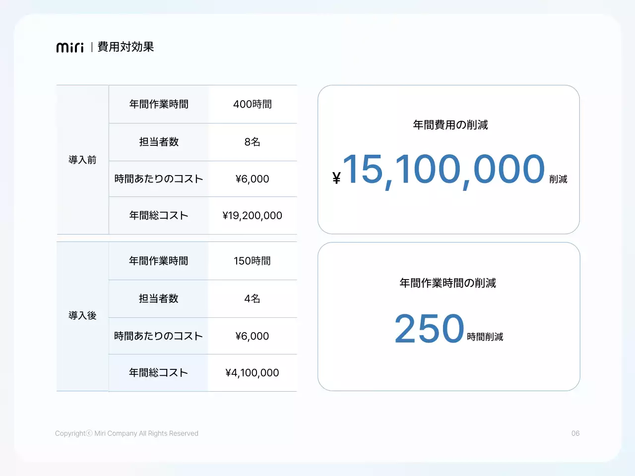 白 シンプル ビジネス 資料 プレゼンテーション