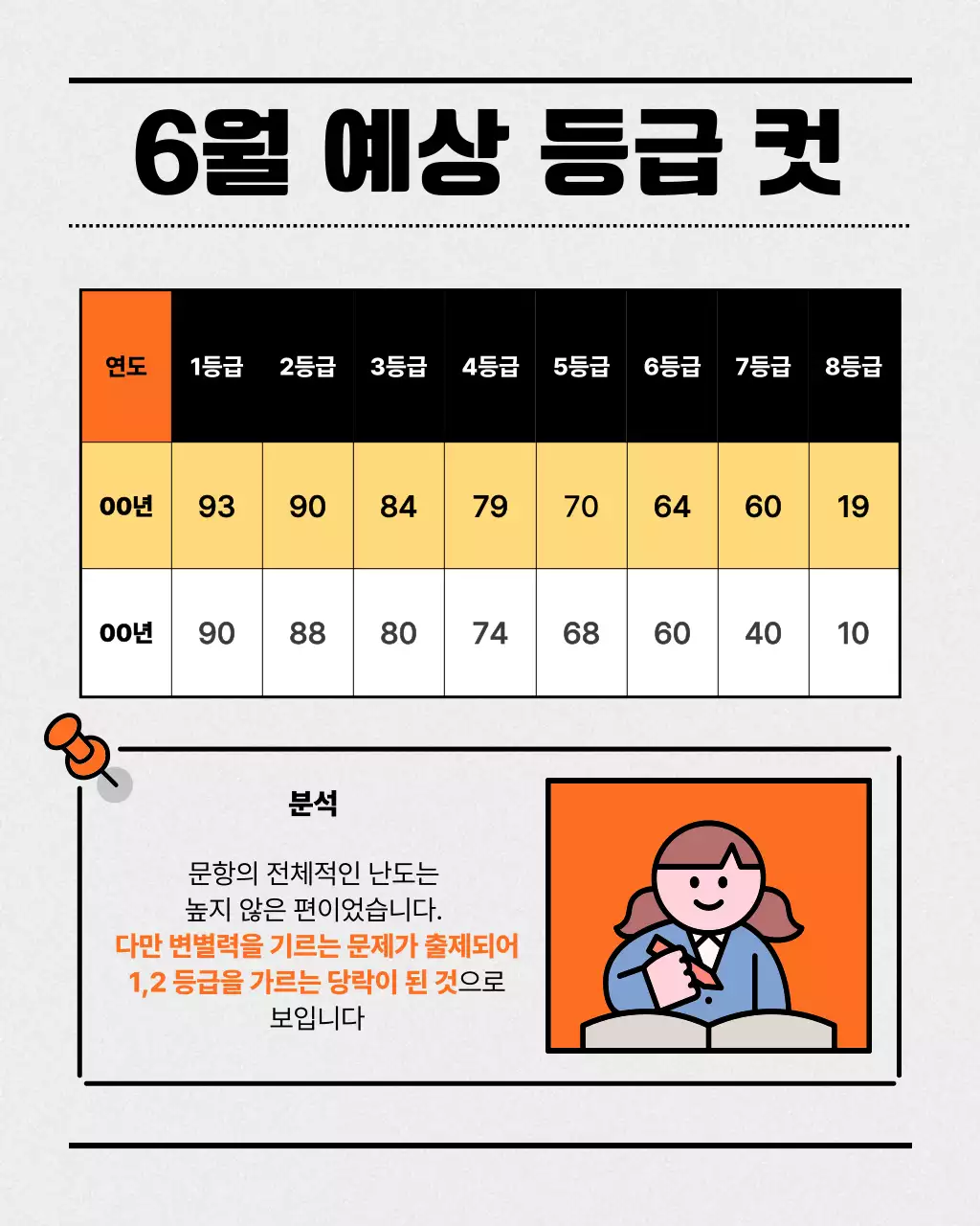 주황과 회색의 심플한 모의고사 꿀팁 정보