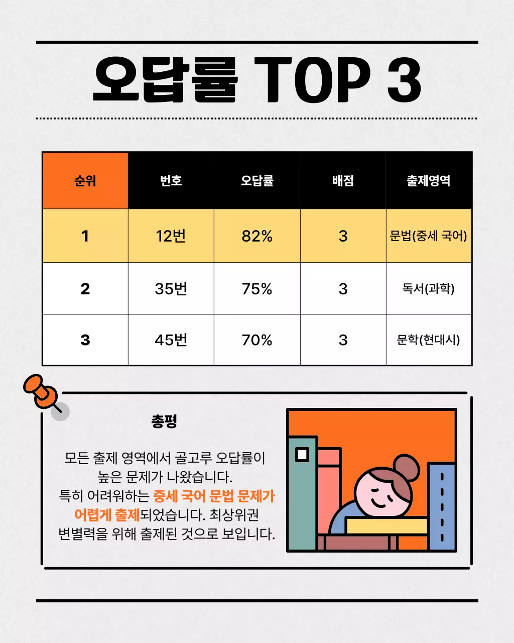 주황과 회색의 심플한 모의고사 꿀팁 정보