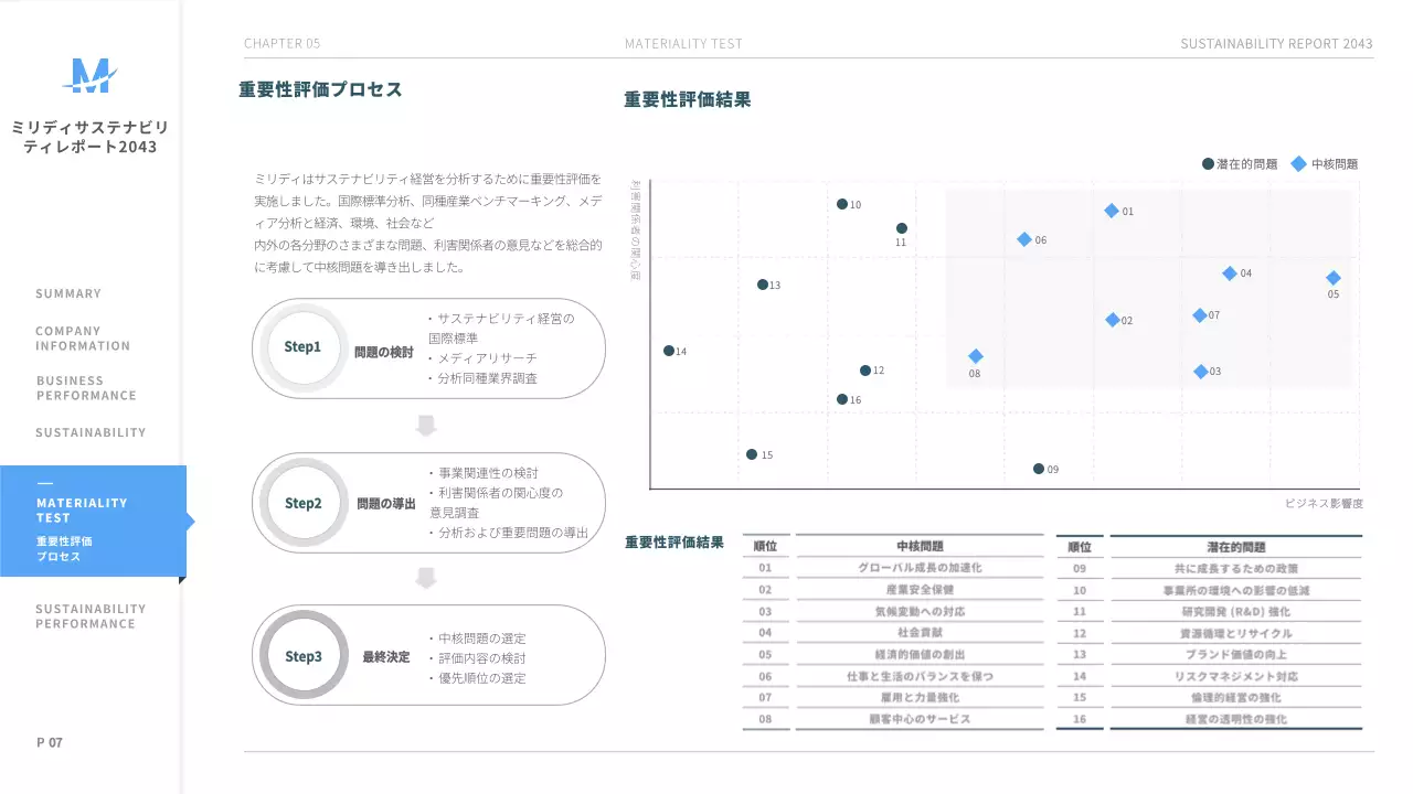青 シンプル レポート ドキュメント プレゼンテーション