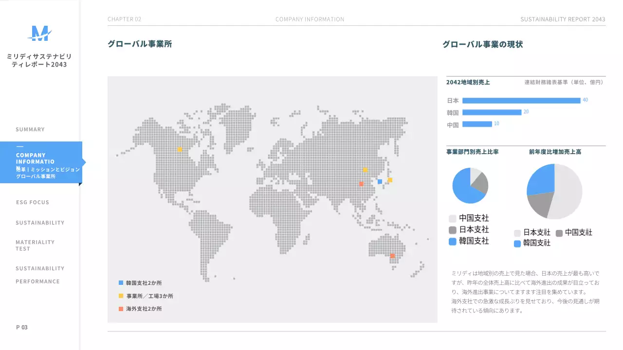 青 シンプル レポート ドキュメント プレゼンテーション