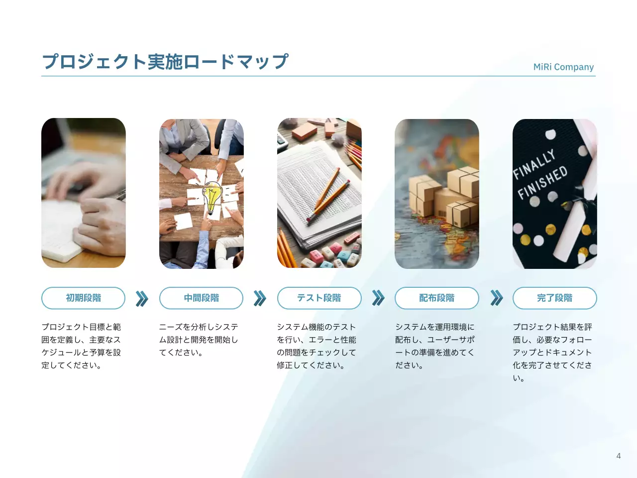 青 シンプル 業務手順書 マニュアル プレゼンテーション