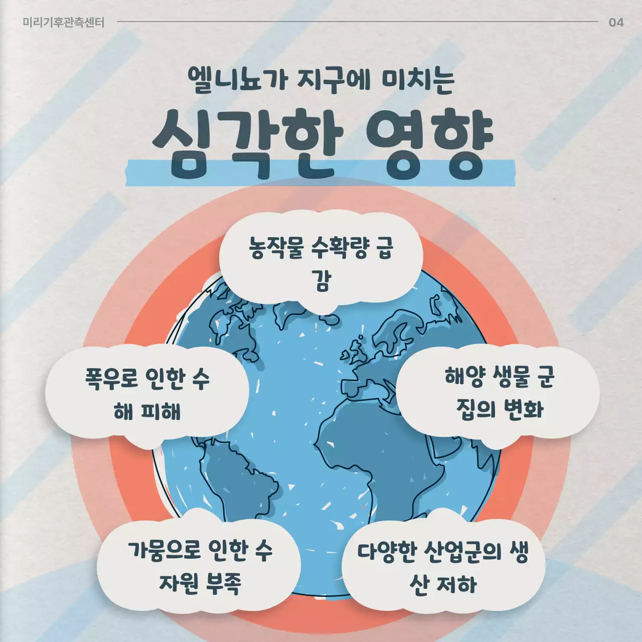 베이지색과 하늘색의 레트로 기후 관측 정보