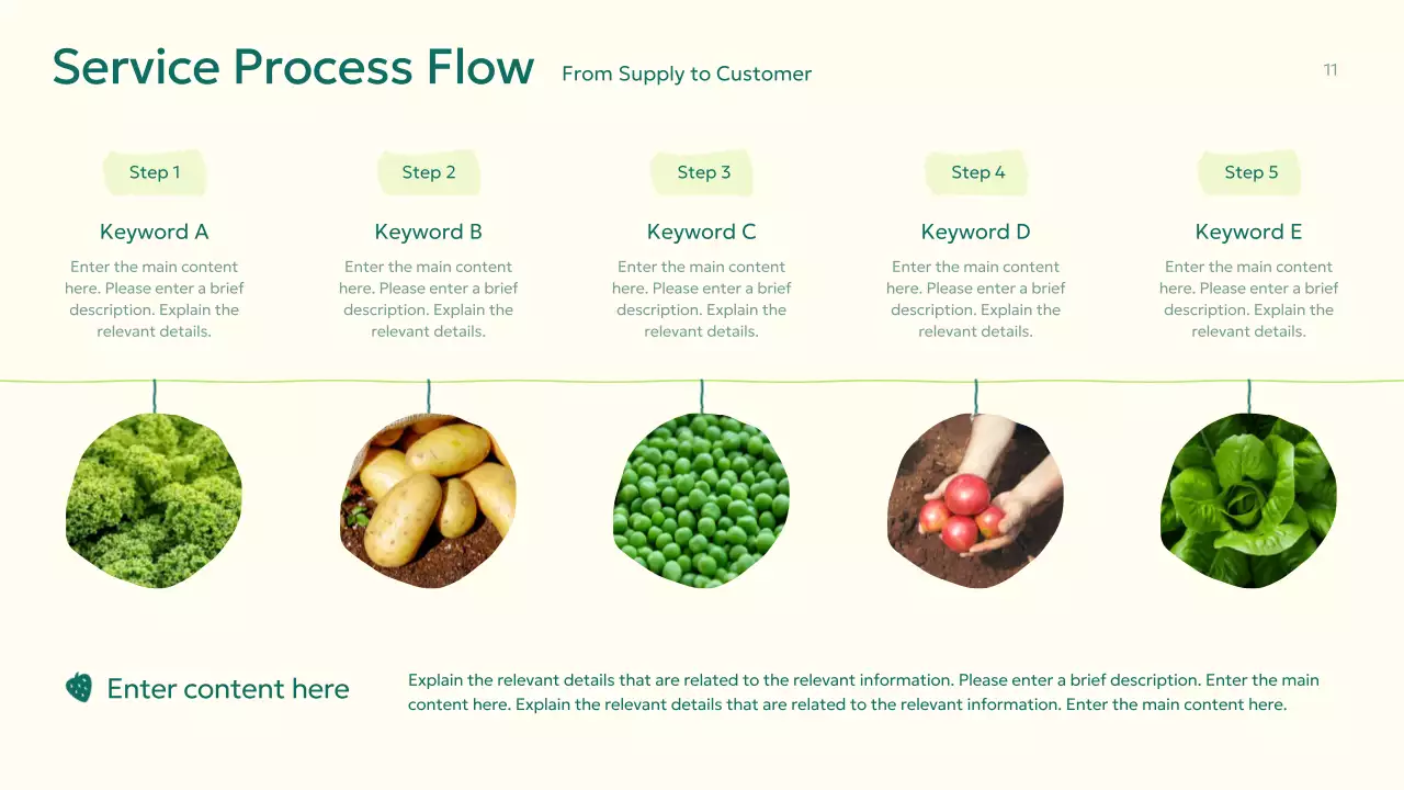 Green Modern Organic Proposal Presentation