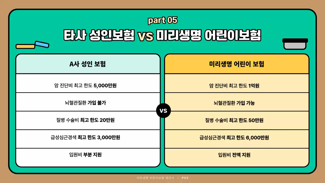 청록색 귀여운 캐릭터 어린이보험 제안서 프레젠테이션
