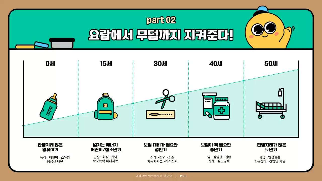 청록색 귀여운 캐릭터 어린이보험 제안서 프레젠테이션