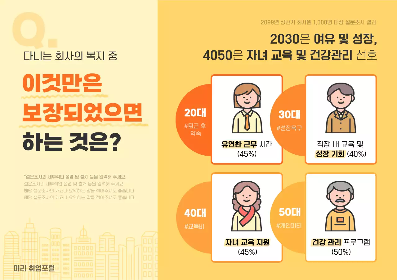 주황 심플 직장 문화 분석